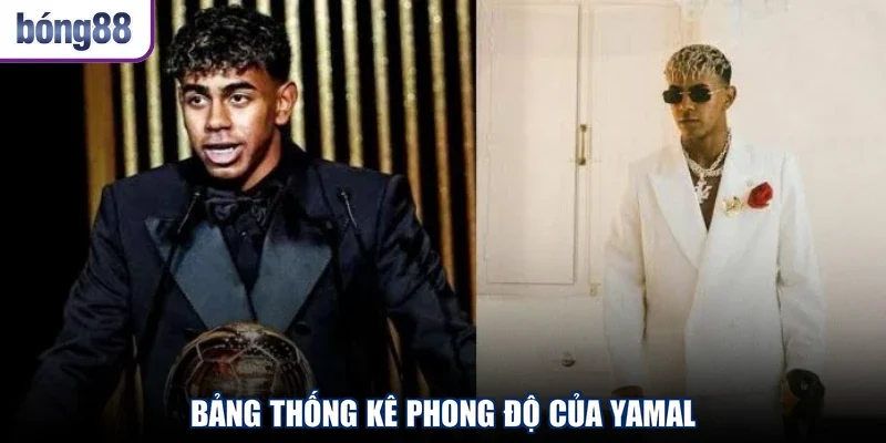 Bảng thống kê phong độ của Yamal